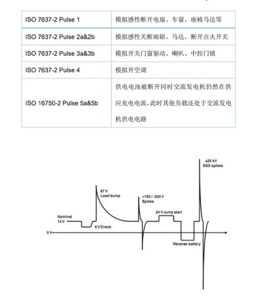 汽车电压波动多少正常